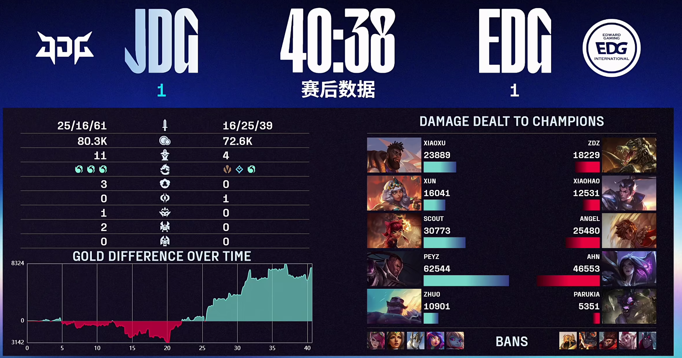 开云体育入口-EDG绝杀JDG，Keria团战一打五峡谷大战淘汰赛，引爆全场热议